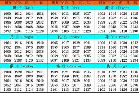 1981属什么|1981 年出生属什么生肖